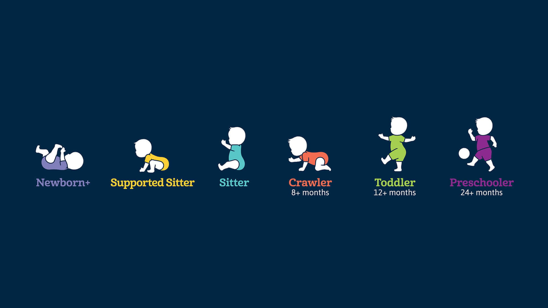 gerber supported sitter